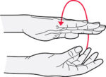 wrist-turn-500x364